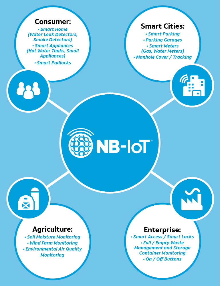 at-t-nationwide-nb-iot-network-is-live